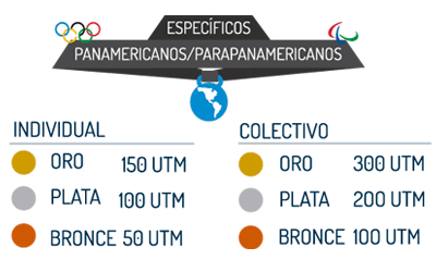 juegos especificos panamericanos
