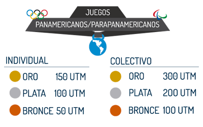 juegos panamericanos