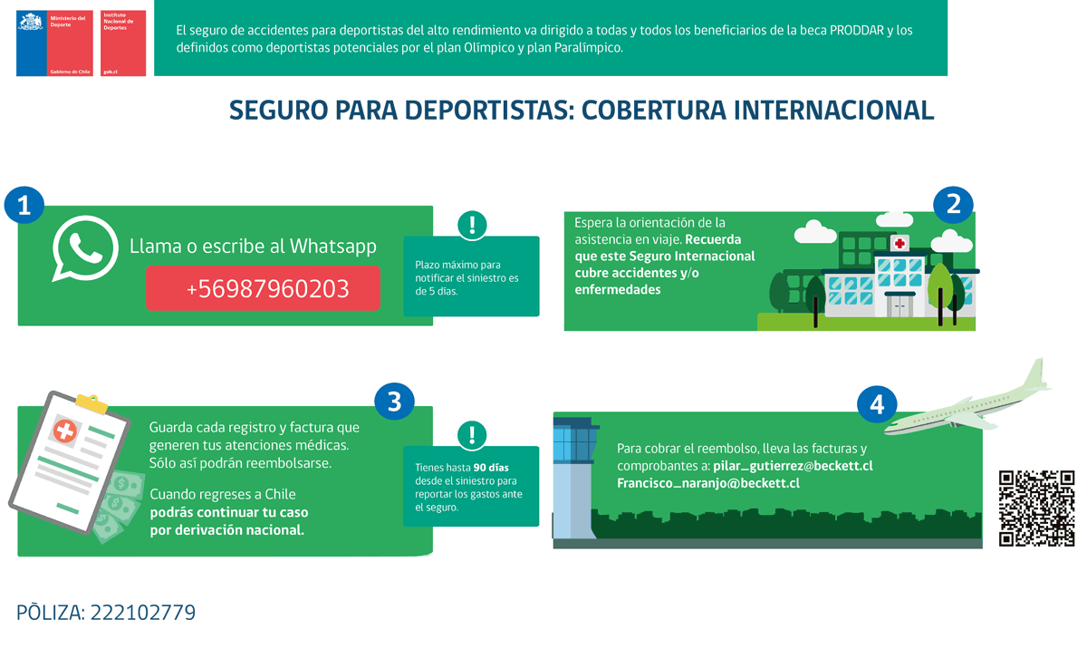 IND-infografia-seguro-internacional-2022