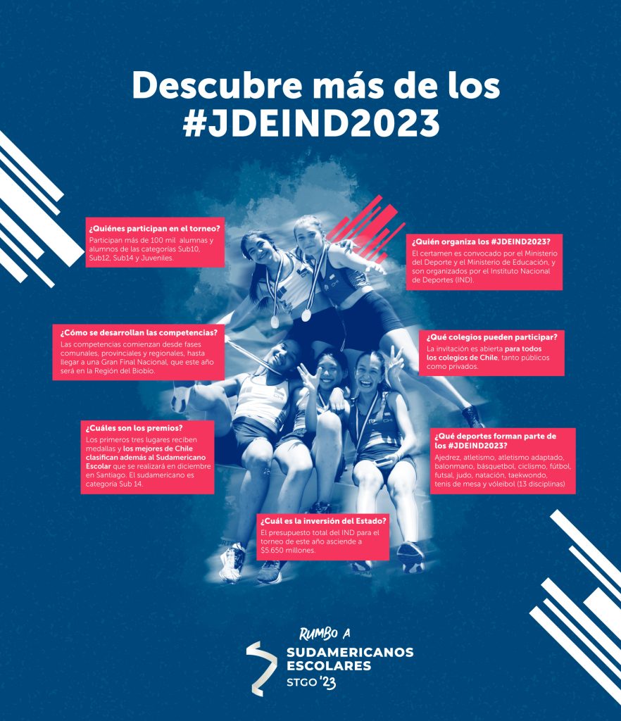 Juegos Deportivos Escolares 2023 IND