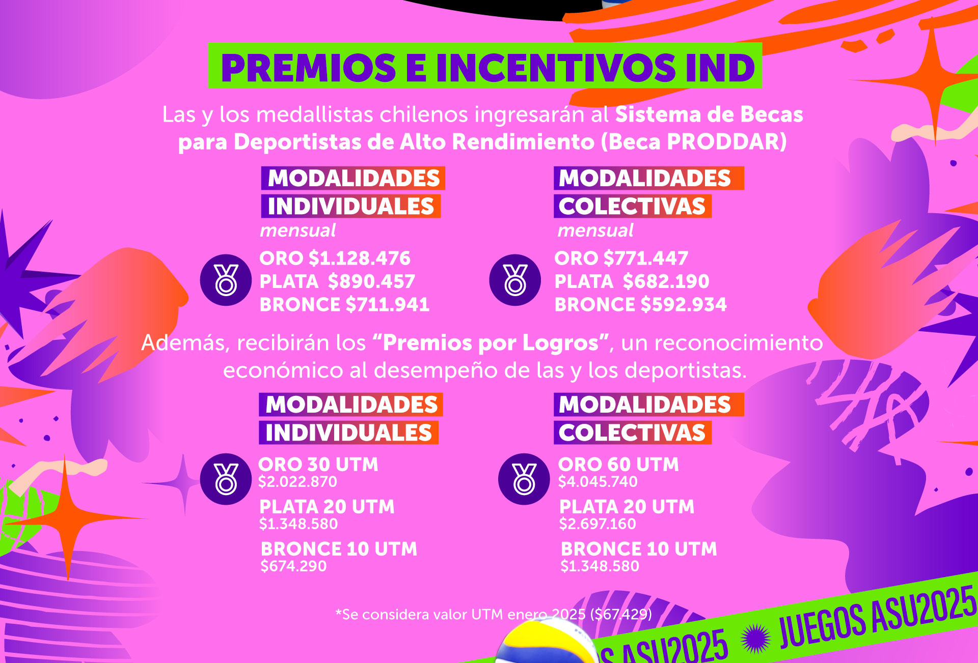 Juegos Panamericanos ASU 2025 - Premios Incentivo IND