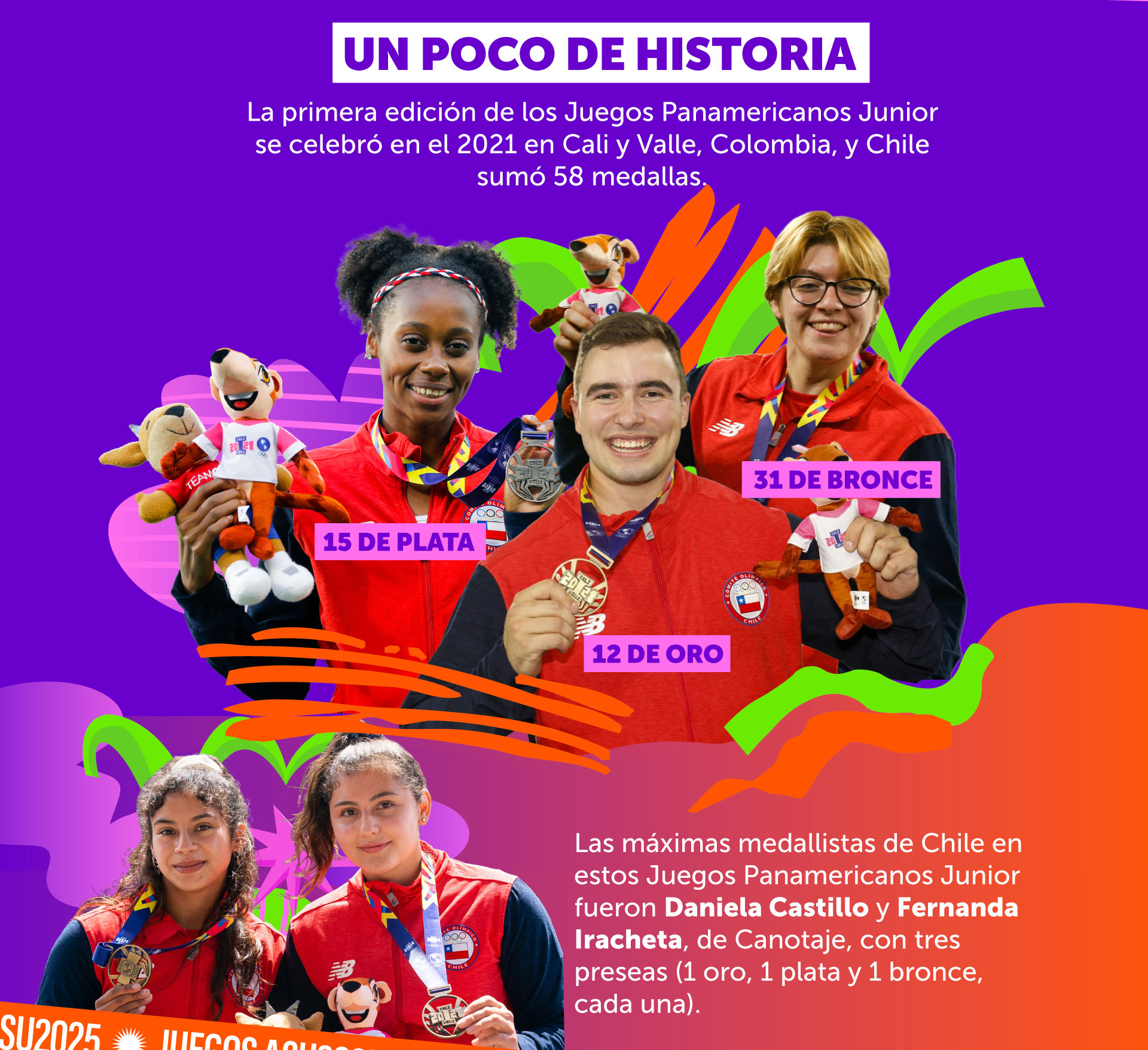 Juegos Panamericanos ASU 2025 - Historia